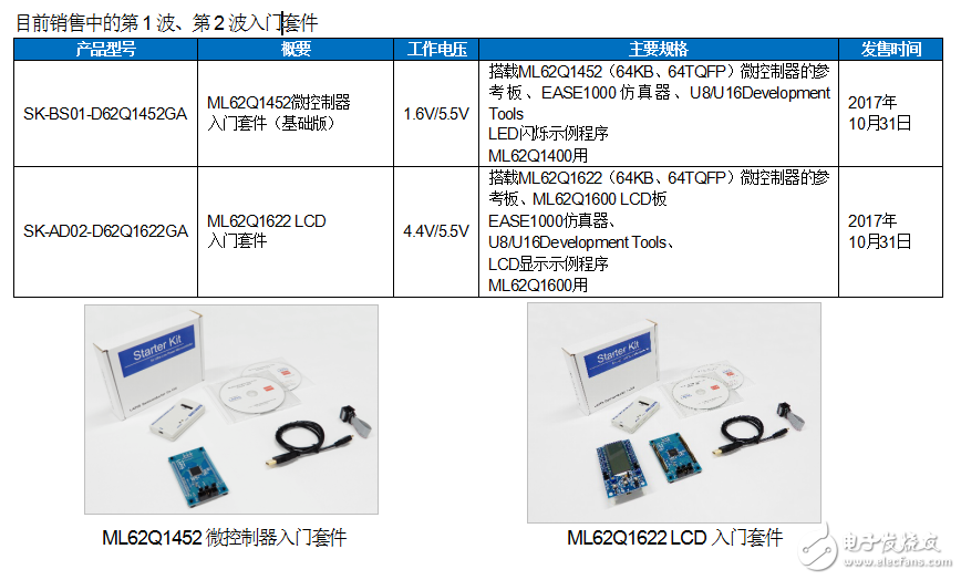 蓝碧石半导体推电容式开关入门套件“SK-AD01-D62Q1267TB”,蓝碧石半导体推电容式开关入门套件“SK-AD01-D62Q1267TB”,第3张