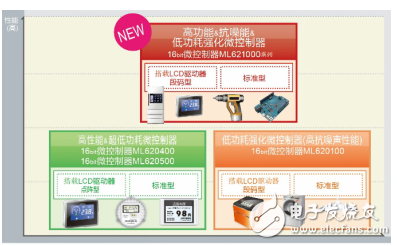 蓝碧石半导体推电容式开关入门套件“SK-AD01-D62Q1267TB”,500,第4张