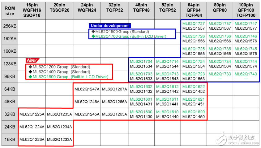 蓝碧石半导体推电容式开关入门套件“SK-AD01-D62Q1267TB”,蓝碧石半导体推电容式开关入门套件“SK-AD01-D62Q1267TB”,第5张