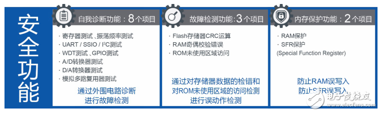 蓝碧石半导体推电容式开关入门套件“SK-AD01-D62Q1267TB”,蓝碧石半导体推电容式开关入门套件“SK-AD01-D62Q1267TB”,第6张