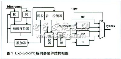 基于H.264的Exp-Golomb解码器ASIC设计,第4张