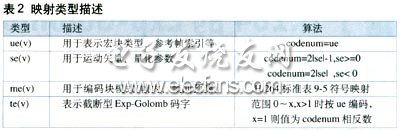 基于H.264的Exp-Golomb解码器ASIC设计,第3张