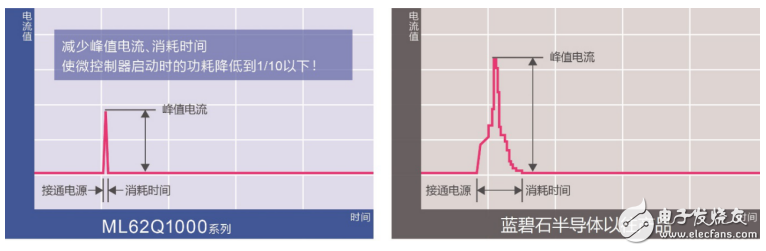 蓝碧石半导体推电容式开关入门套件“SK-AD01-D62Q1267TB”,蓝碧石半导体推电容式开关入门套件“SK-AD01-D62Q1267TB”,第7张