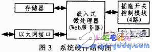 基于ARM-Linux架构的远程可控电源插座设计方案,基于ARM-Linux架构的远程可控电源插座设计方案,第4张