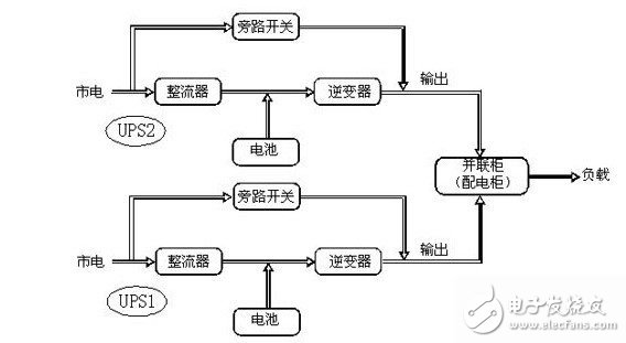 UPS电源的基本知识和提高UPS电源供电可靠性的三种方案,第7张