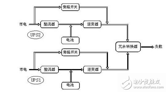 UPS电源的基本知识和提高UPS电源供电可靠性的三种方案,第6张