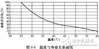 UPS电源的基本知识和提高UPS电源供电可靠性的三种方案,第5张