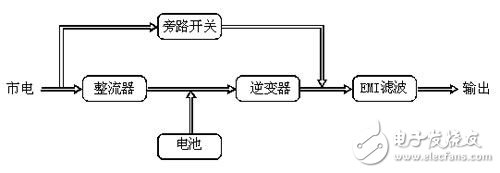 UPS电源的基本知识和提高UPS电源供电可靠性的三种方案,UPS电源的基本知识和提高UPS电源供电可靠性的三种方案,第4张