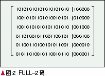 网络存储系统容错编码技术进展,第4张