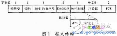 基于CSMA／CA的MAC协议设计实现,基于CSMA／CA的MAC协议设计实现,第2张