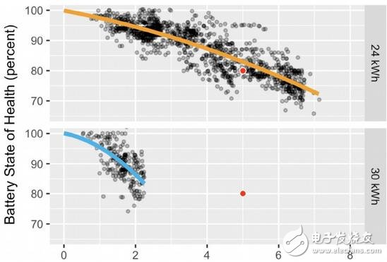 分析特斯拉蓄电池组的性能数据,分析特斯拉蓄电池组的性能数据,第4张
