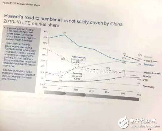 美国果然急了！一场5G“军备竞赛”已打响？,美国果然急了！一场5G“军备竞赛”已打响？,第4张