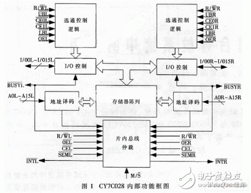 基于双口RAM的组合导航系统设计与应用, 新型INS/GPS组合导航系统,第2张