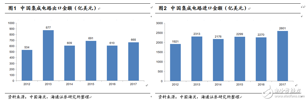 如中美贸易摩擦加剧，将会对中国半导体产业造成多大影响？,如中美贸易摩擦加剧，将会对中国半导体产业造成多大影响？,第2张