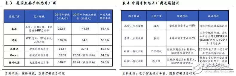 如中美贸易摩擦加剧，将会对中国半导体产业造成多大影响？,如中美贸易摩擦加剧，将会对中国半导体产业造成多大影响？,第4张