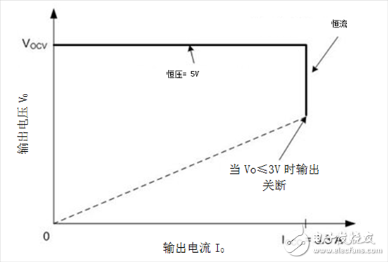 怎么在智能手机充电器中偏置SR控制电路IC？,怎么在智能手机充电器中偏置SR控制电路IC？,第3张