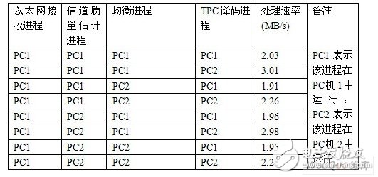 基于工作站的完整DWCS通信系统设计并实现, 基于工作站的DWCS软基站设计应用,第6张