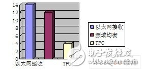 基于工作站的完整DWCS通信系统设计并实现, 基于工作站的DWCS软基站设计应用,第5张