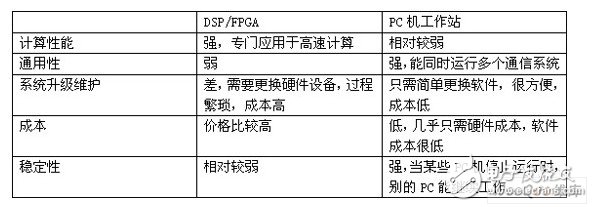 基于工作站的完整DWCS通信系统设计并实现, 基于工作站的DWCS软基站设计应用,第2张