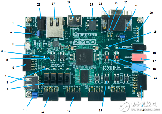 基于Xilinx全编程的系统级芯片(SoC)架构 Zynq®-7000系列,第3张