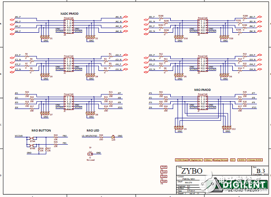 基于Xilinx全编程的系统级芯片(SoC)架构 Zynq®-7000系列,第5张