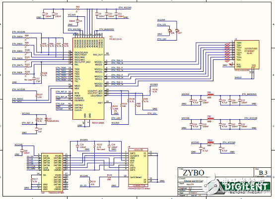 基于Xilinx全编程的系统级芯片(SoC)架构 Zynq®-7000系列,第7张