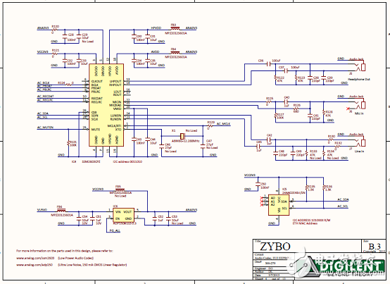 基于Xilinx全编程的系统级芯片(SoC)架构 Zynq®-7000系列,第8张