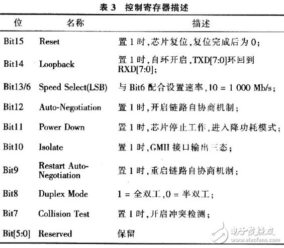 基于88E1111完成数字微波接力系统基带光纤拉远的接口设计方案, 基带光纤拉远解决方案,第4张