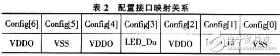 基于88E1111完成数字微波接力系统基带光纤拉远的接口设计方案, 基带光纤拉远解决方案,第3张