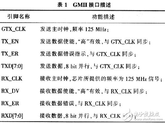 基于88E1111完成数字微波接力系统基带光纤拉远的接口设计方案, 基带光纤拉远解决方案,第2张