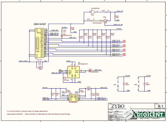 基于Xilinx全编程的系统级芯片(SoC)架构 Zynq®-7000系列,第9张