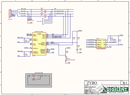 基于Xilinx全编程的系统级芯片(SoC)架构 Zynq®-7000系列,第11张