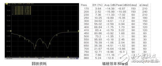 性能优异的CMMB移动数字电视终端设计的详细讨论, 性能优异的CMMB终端设计,第3张