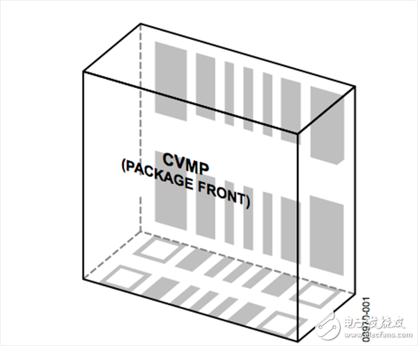 陶瓷垂直贴装封装(CVMP)的焊接注意事项及布局,陶瓷垂直贴装封装(CVMP)的焊接注意事项及布局,第2张