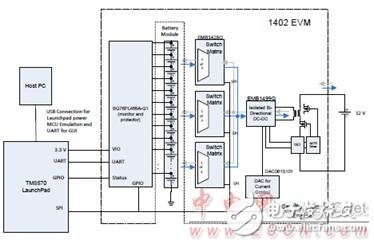 TMS570LS0432主要特性及电动汽车电池管理系统,TMS570LS0432主要特性及电动汽车电池管理系统,第4张