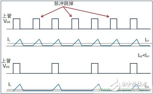 DCDC变换器轻载时三种工作模式是什么？,DCDC变换器轻载时三种工作模式是什么？,第3张