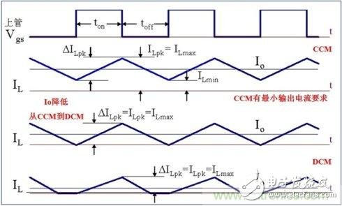 DCDC变换器轻载时三种工作模式是什么？,DCDC变换器轻载时三种工作模式是什么？,第2张