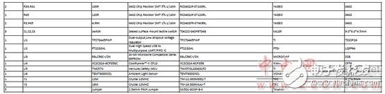 TMS570LS0432主要特性及电动汽车电池管理系统,TMS570LS0432主要特性及电动汽车电池管理系统,第23张