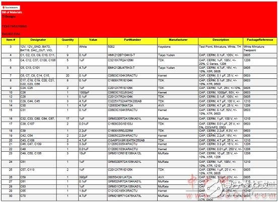 TMS570LS0432主要特性及电动汽车电池管理系统,TMS570LS0432主要特性及电动汽车电池管理系统,第24张