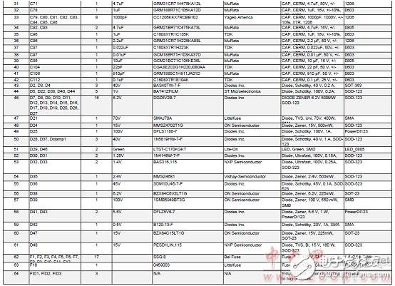 TMS570LS0432主要特性及电动汽车电池管理系统,TMS570LS0432主要特性及电动汽车电池管理系统,第25张