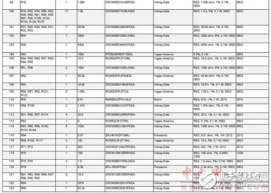 TMS570LS0432主要特性及电动汽车电池管理系统,TMS570LS0432主要特性及电动汽车电池管理系统,第28张