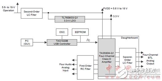 TI TAS5404－Q1 26W汽车四路D类放大器参考设计,第5张