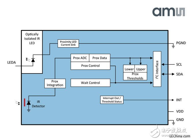 艾迈斯半导体推出新款接近传感及接近环境光传感模块,艾迈斯半导体推出新款接近传感及接近/环境光传感模块,第2张