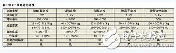 关于充电电池电量计的性能分析和原理介绍分析, 关于充电电池电量计的性能分析和原理介绍分析,第3张