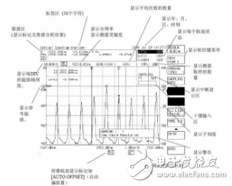 光谱分析仪常规参数的测量方法（AQ6370光谱分析仪为例）,光谱分析仪常规参数的测量方法（AQ6370光谱分析仪为例）,第2张