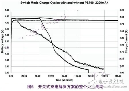 锂离子充电的过程和解决开关式充电的方案,锂离子充电的过程和解决开关式充电的方案,第7张