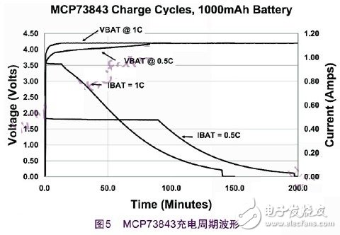 锂离子充电的过程和解决开关式充电的方案,锂离子充电的过程和解决开关式充电的方案,第6张