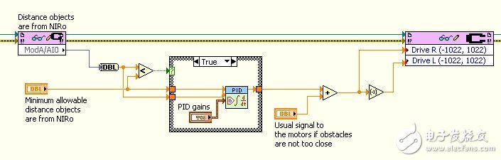 NI LabVIEW设计简单机器人的系统概述,图4. 用于避障的LabVIEW代码,第5张