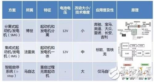 48V微混系统风头正盛_比亚迪也发布了自主研发计划,48V微混系统风头正盛_比亚迪也发布了自主研发计划,第3张