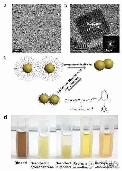 储能电池最新研究集锦_STM的分辨率达到毫秒,储能电池最新研究集锦_STM的分辨率达到毫秒,第6张